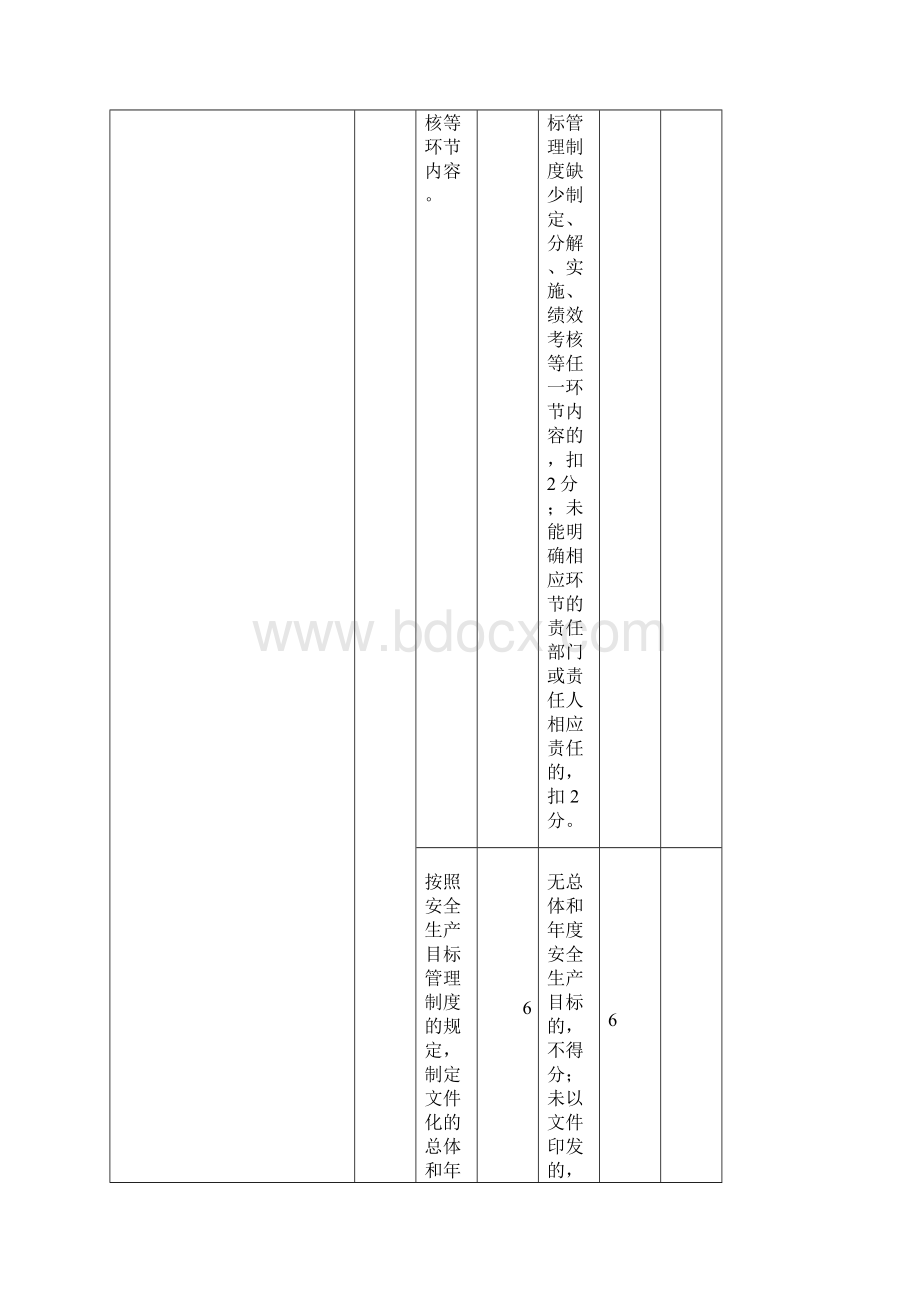 安全规范评分细则Word文件下载.docx_第3页