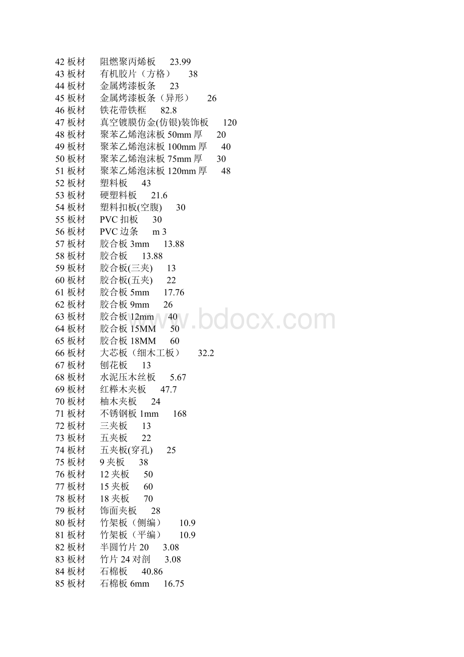 1 板材 价格.docx_第2页