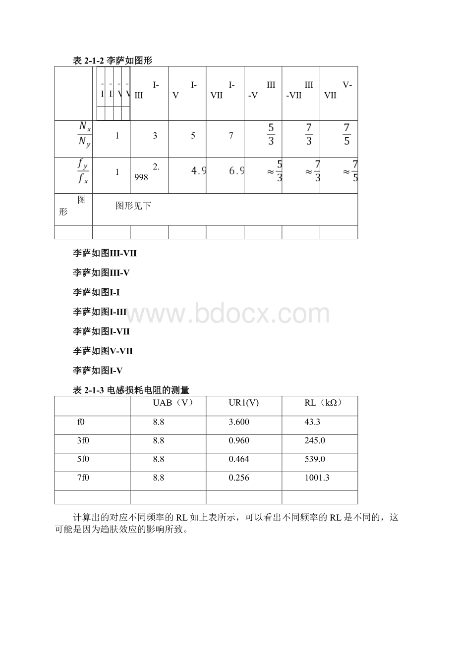 RLC串联谐振电路选频特性与信号的分解信号处理实验报告.docx_第2页