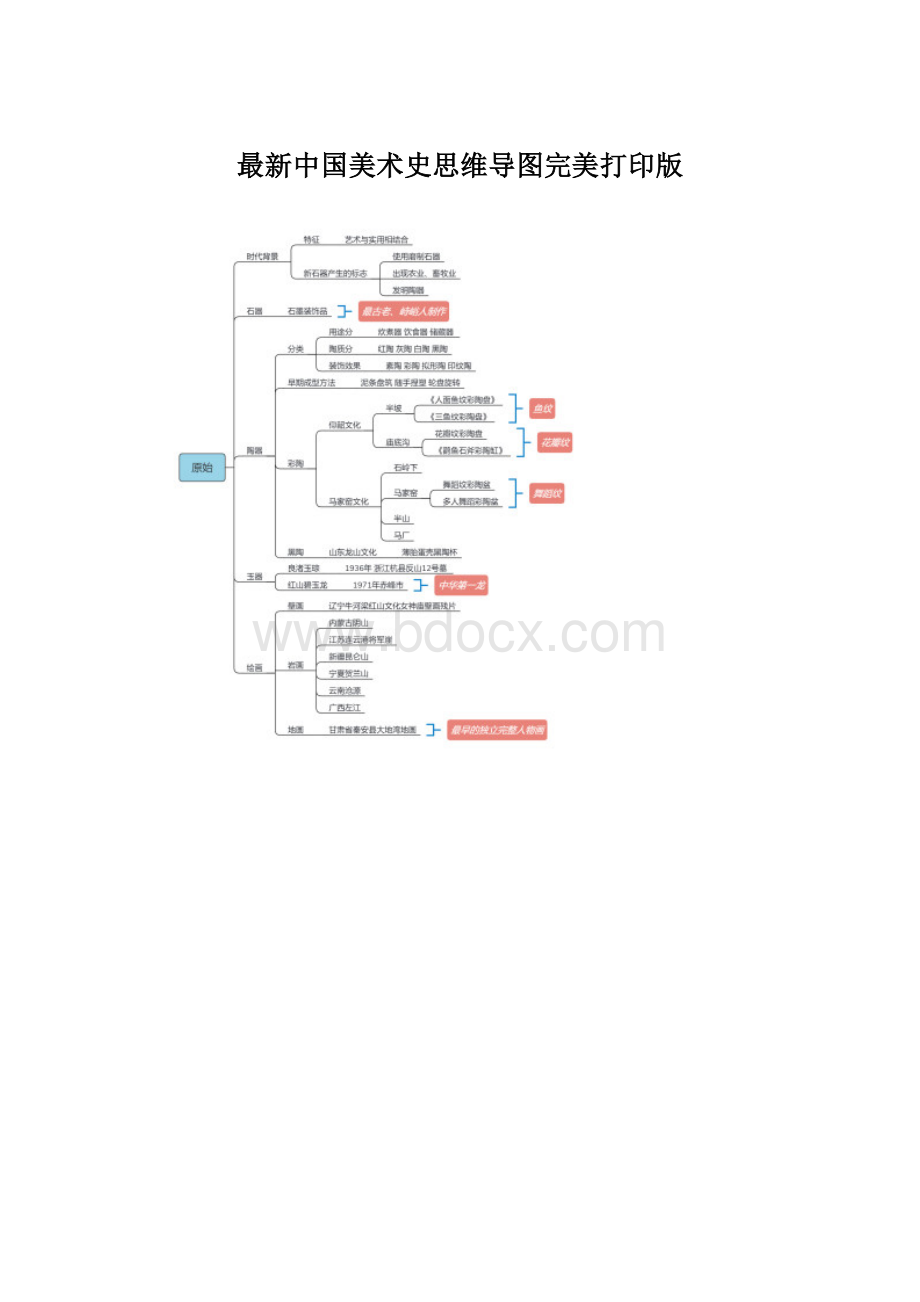 最新中国美术史思维导图完美打印版Word文件下载.docx