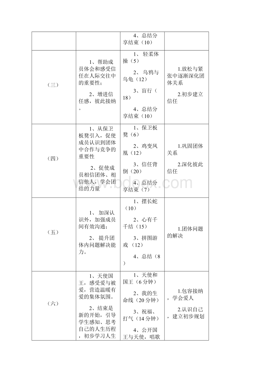 高一新生适应团体心理辅导方案设计团辅方案设计文档格式.docx_第2页