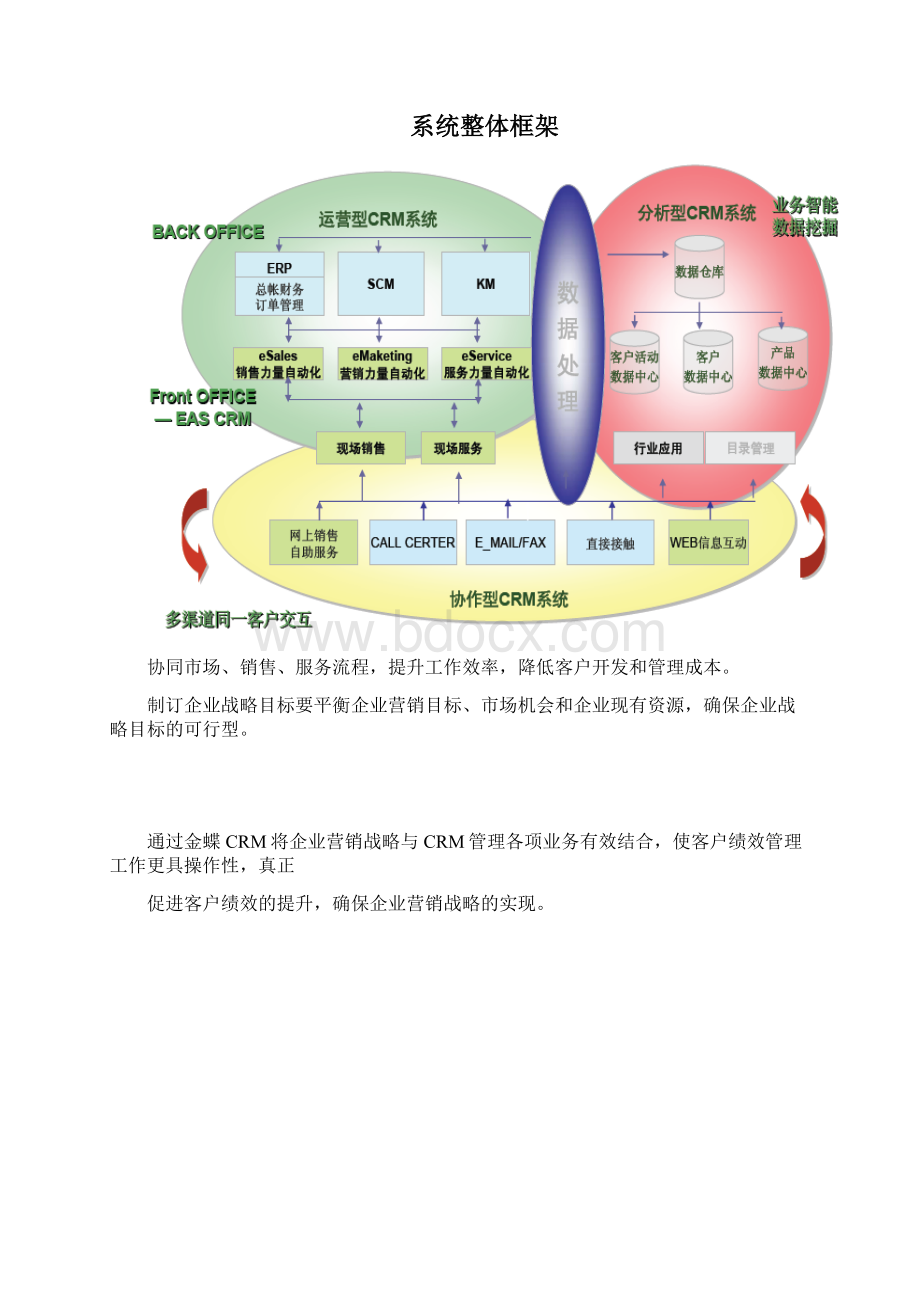 金蝶客户管理系统.docx_第2页