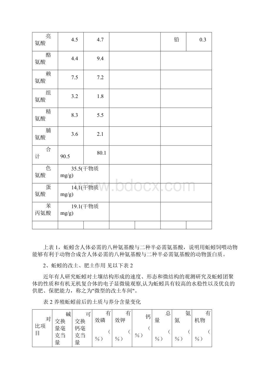 物质循环利用的蚯蚓养殖及其利用价值.docx_第3页