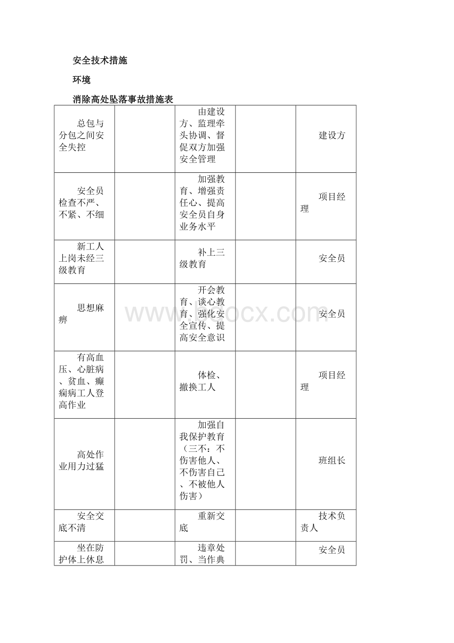 安全隐患原因分析及预防措施.docx_第3页