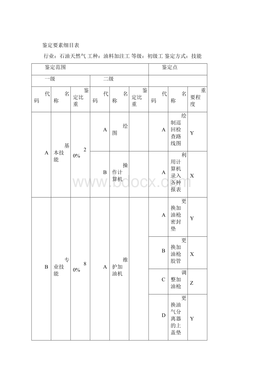 初级油料加注工技能试题.docx_第2页