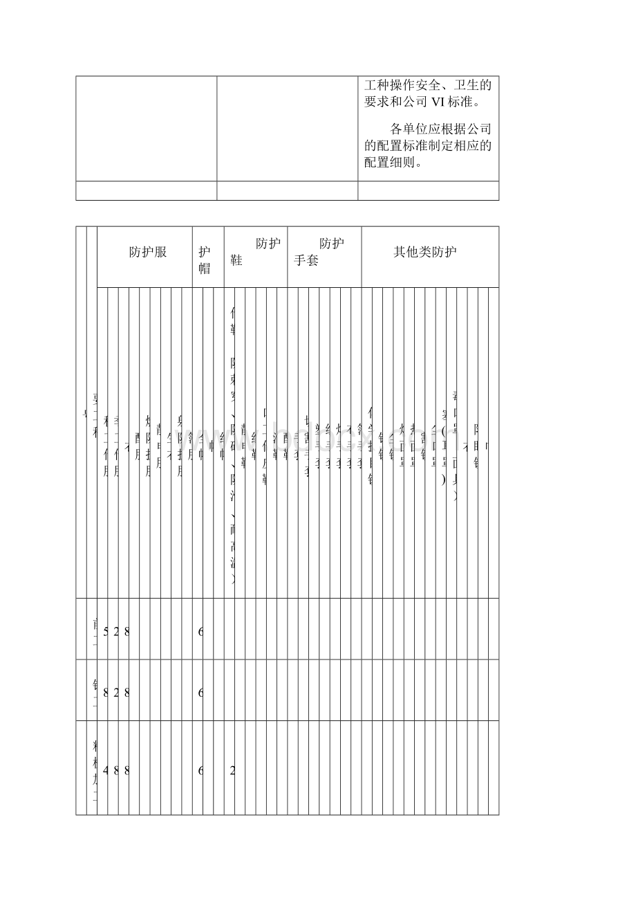 劳动防护用品配置标准.docx_第2页