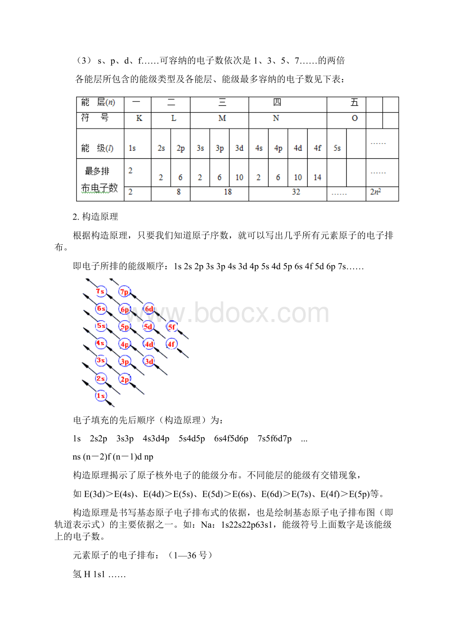 高考化学 考点必练 专题28 物质结构与性质知识点讲解.docx_第2页