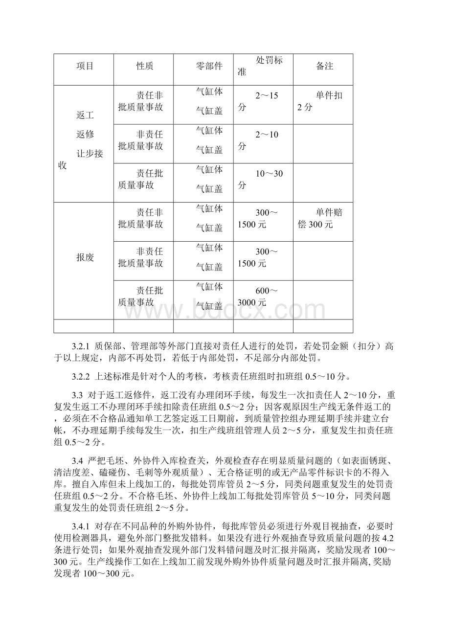 班组产品质量评审考核管理细则Word格式.docx_第2页