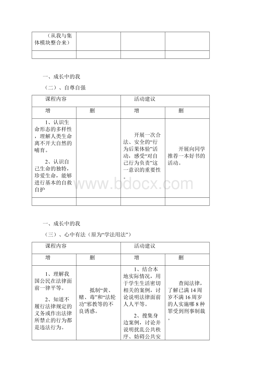 中考思品学科复习研讨一适用安徽Word下载.docx_第2页