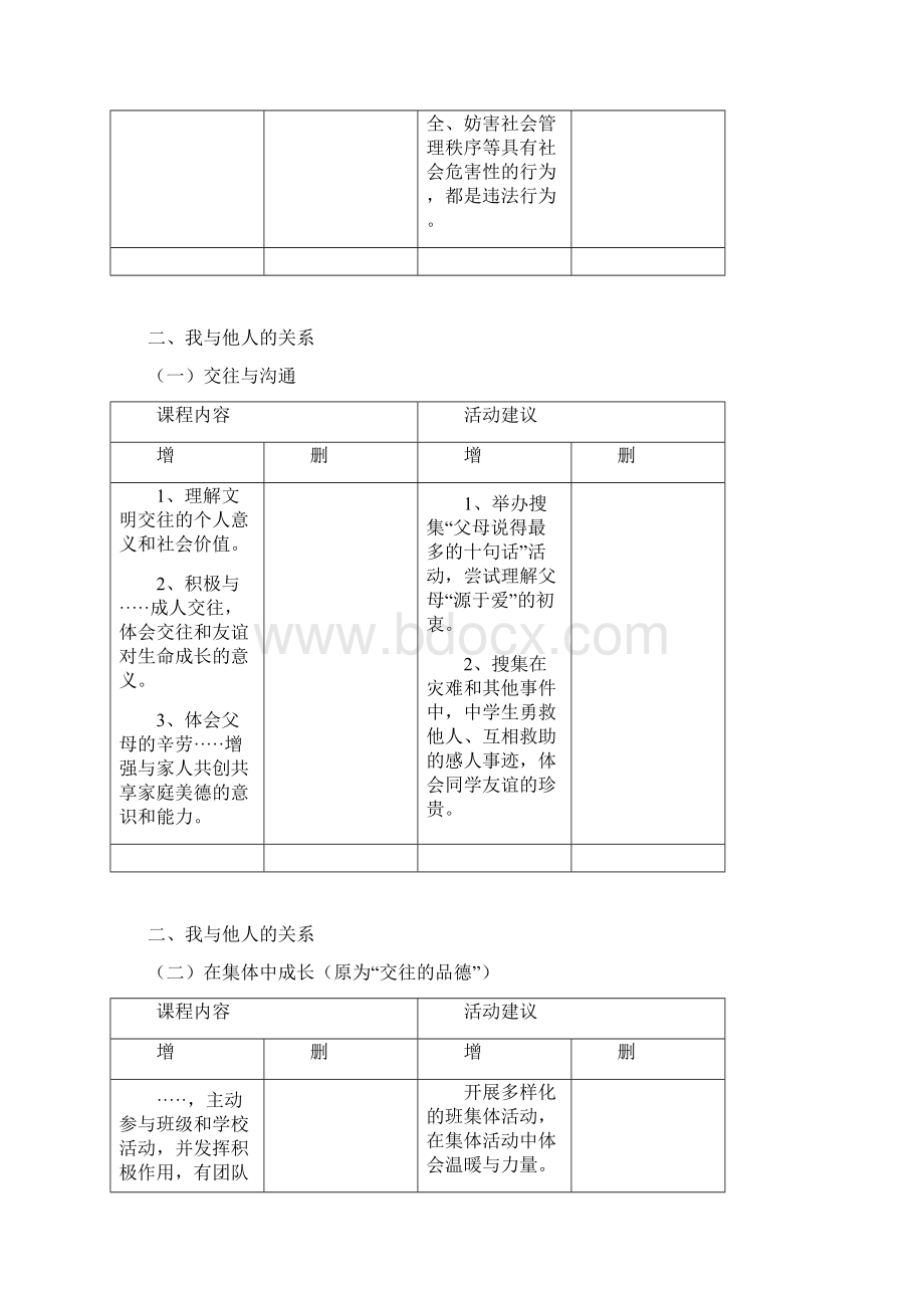 中考思品学科复习研讨一适用安徽Word下载.docx_第3页