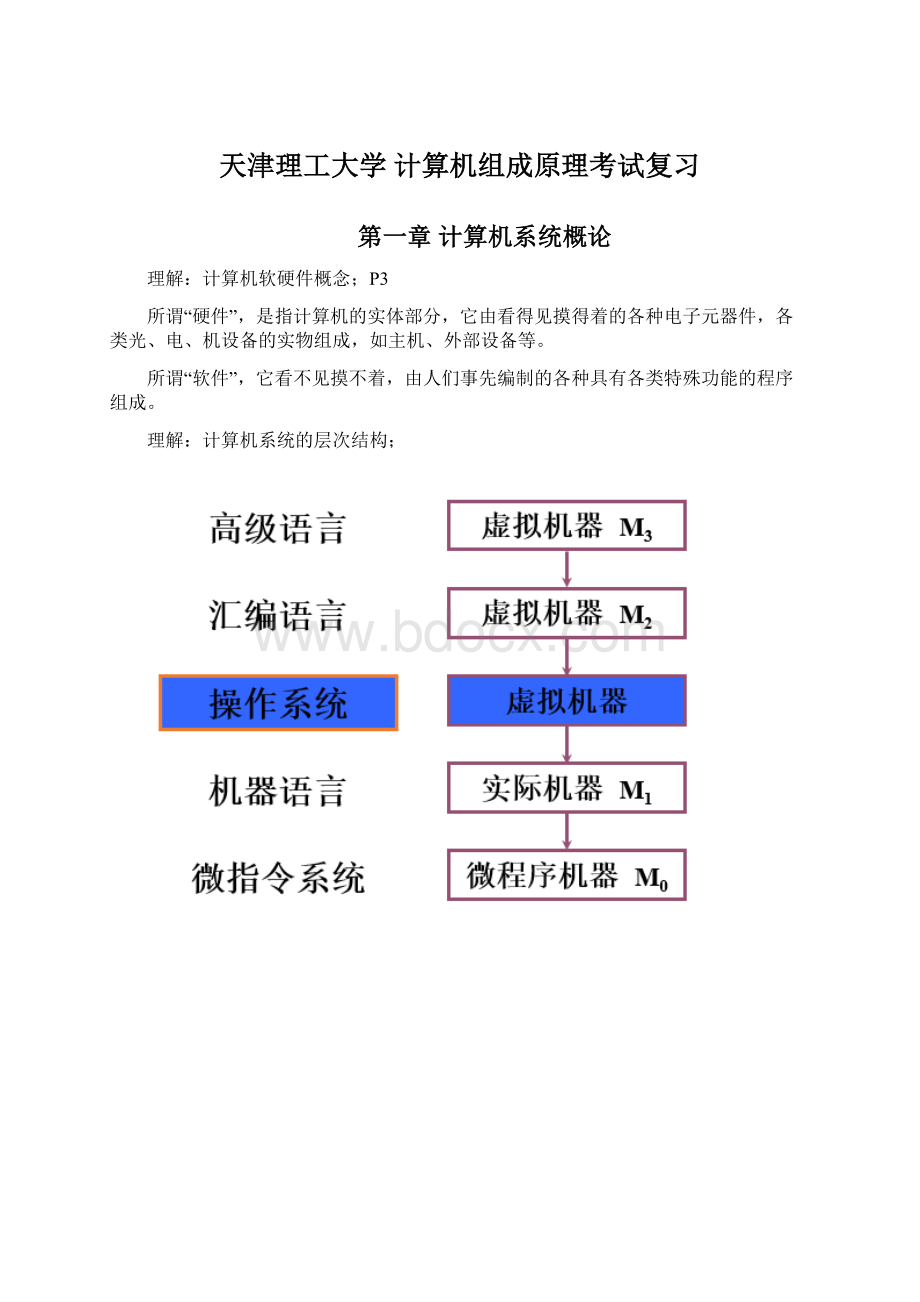 天津理工大学 计算机组成原理考试复习Word文档格式.docx