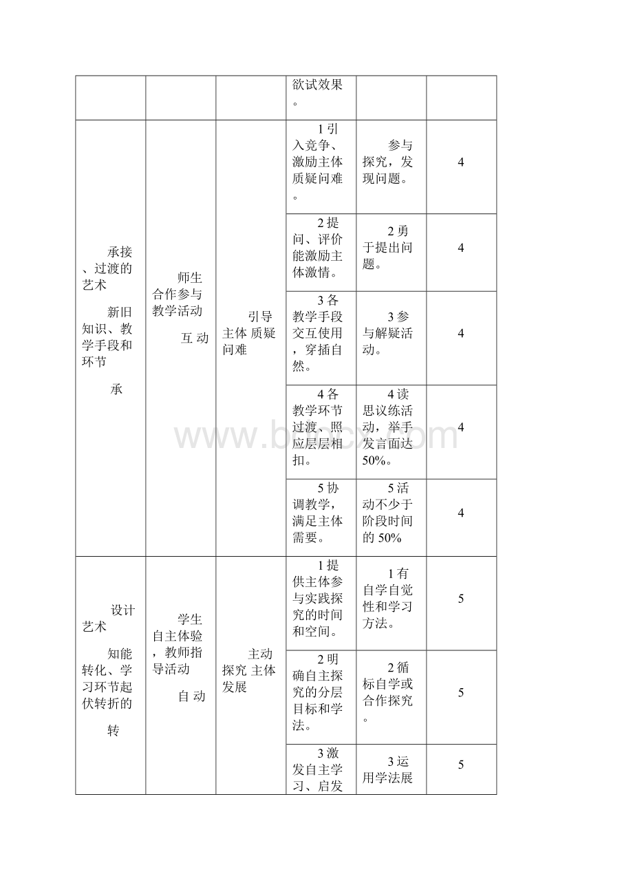 卓越课堂评价标准Word下载.docx_第2页