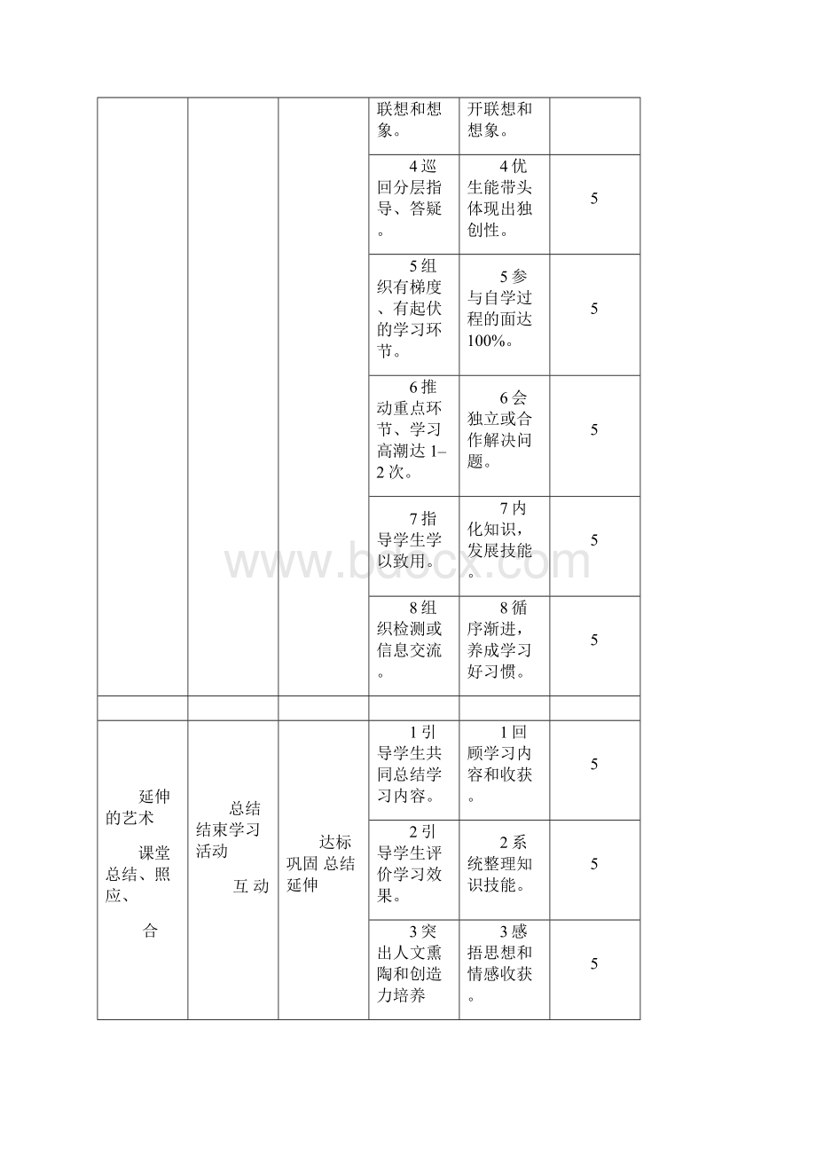 卓越课堂评价标准Word下载.docx_第3页