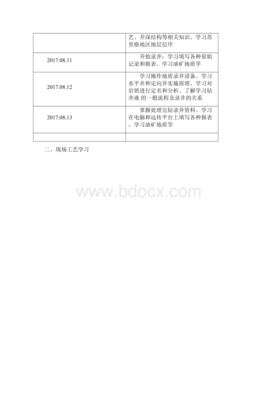 钻井现场实习总结.docx_第2页