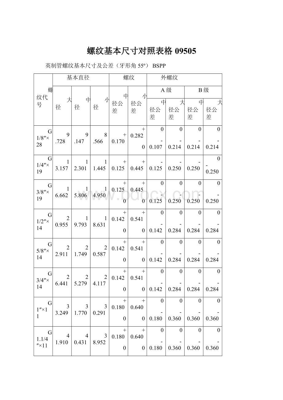 螺纹基本尺寸对照表格09505.docx_第1页