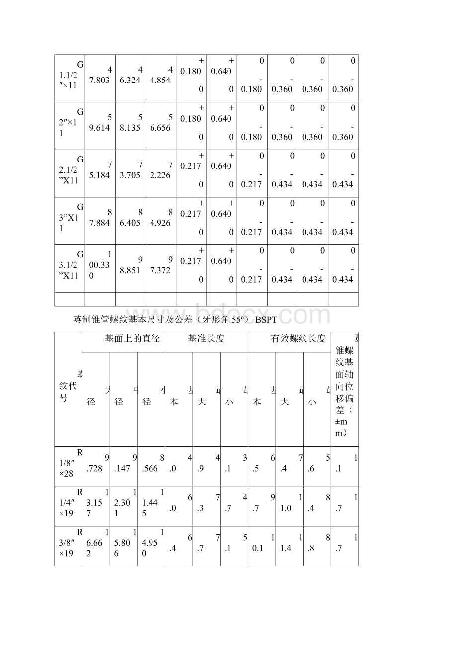 螺纹基本尺寸对照表格09505.docx_第2页