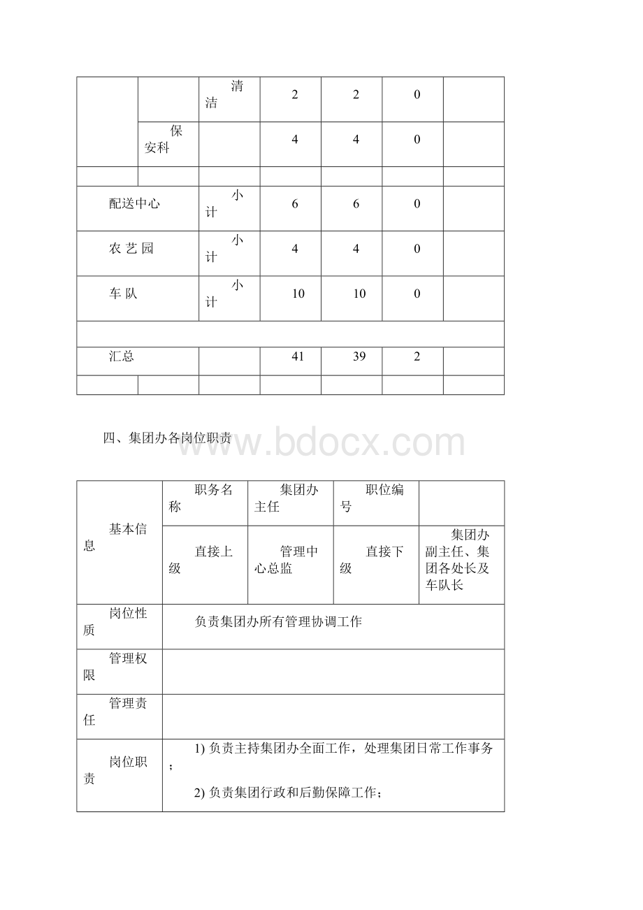 集团办组织架构及岗位职责Word文件下载.docx_第3页