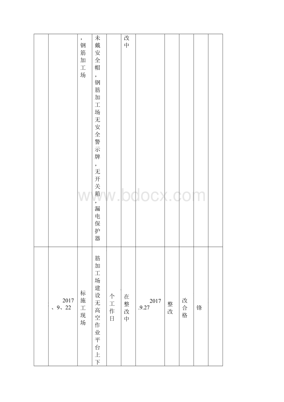 监理安全检查登记台账Word文档下载推荐.docx_第2页