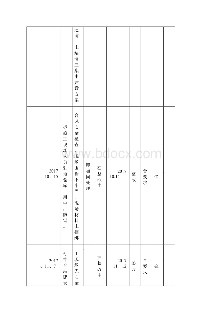 监理安全检查登记台账Word文档下载推荐.docx_第3页