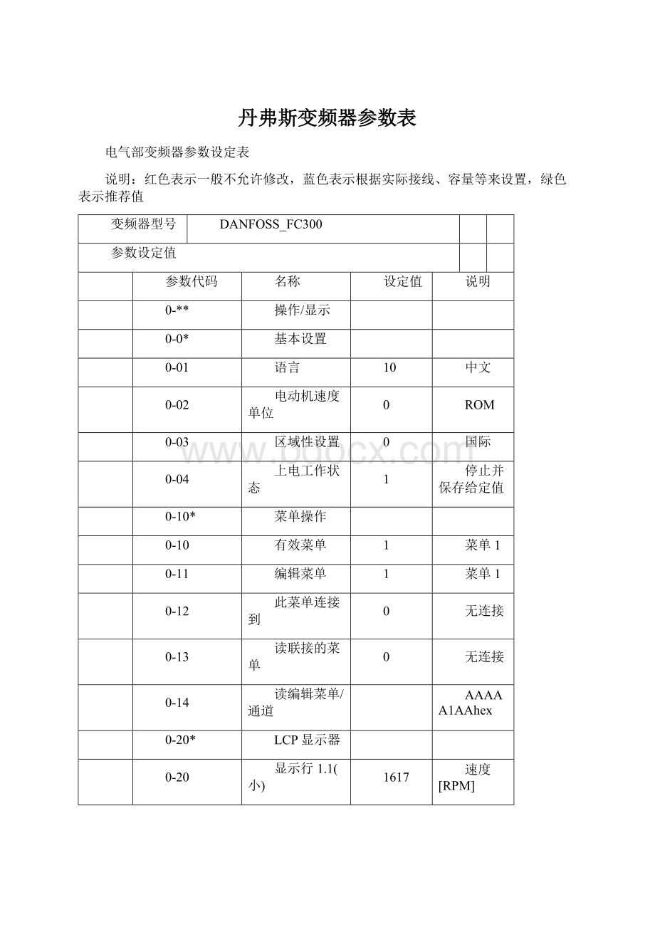 丹弗斯变频器参数表Word文档格式.docx