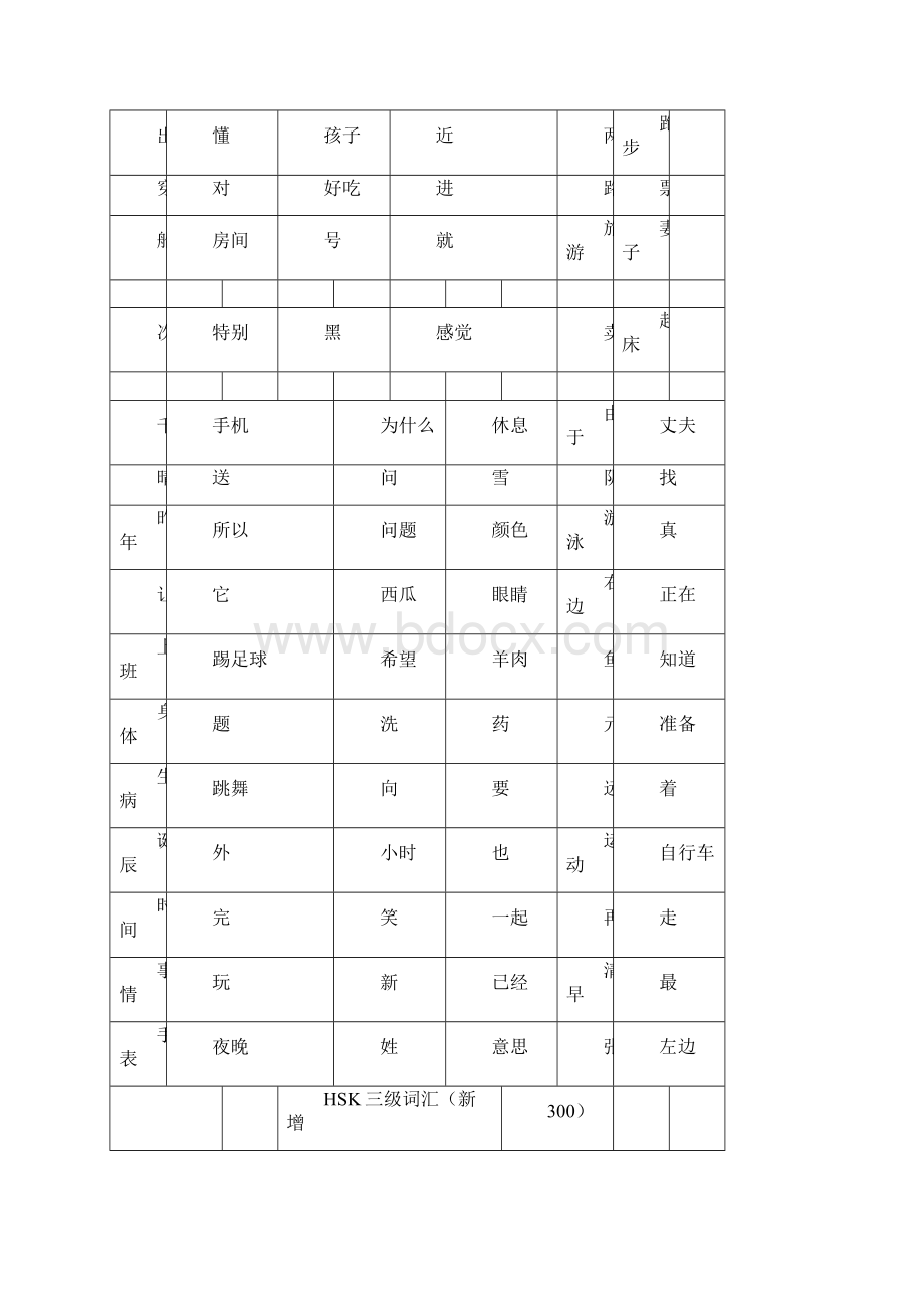 HSK一到六级分等级词汇.docx_第3页