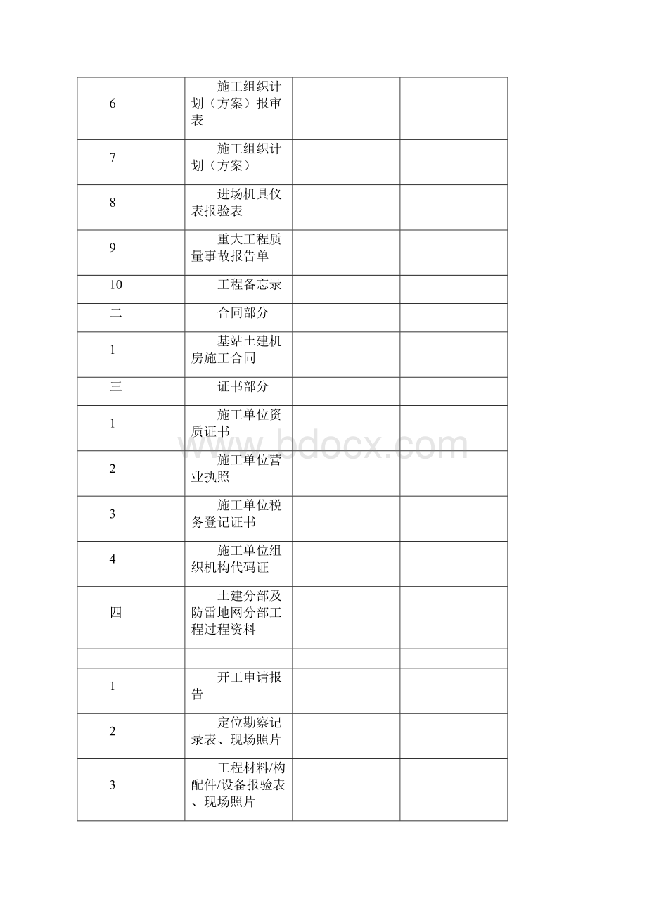 通信基站土建机房工程施工与竣工文件模板汇总Word格式.docx_第2页