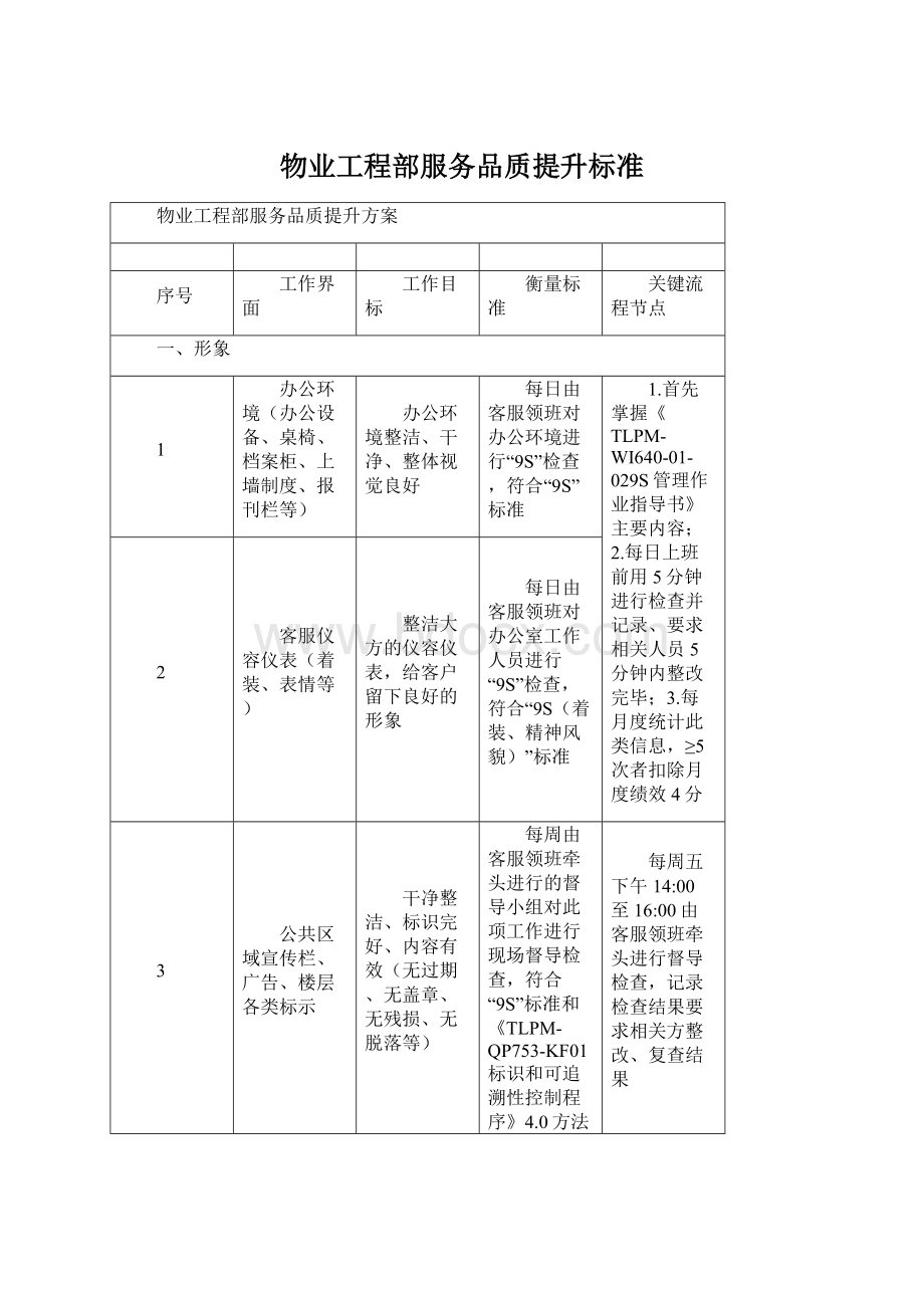 物业工程部服务品质提升标准Word格式文档下载.docx