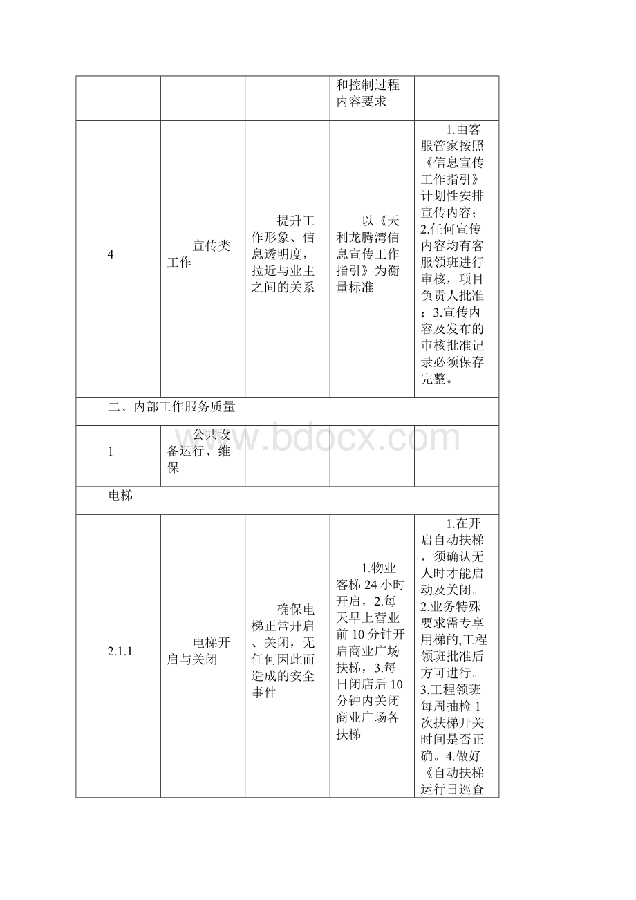 物业工程部服务品质提升标准.docx_第2页