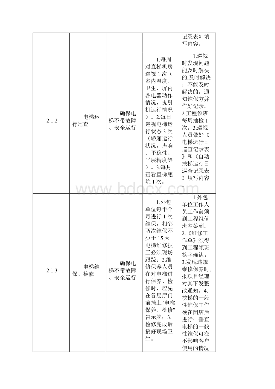 物业工程部服务品质提升标准.docx_第3页