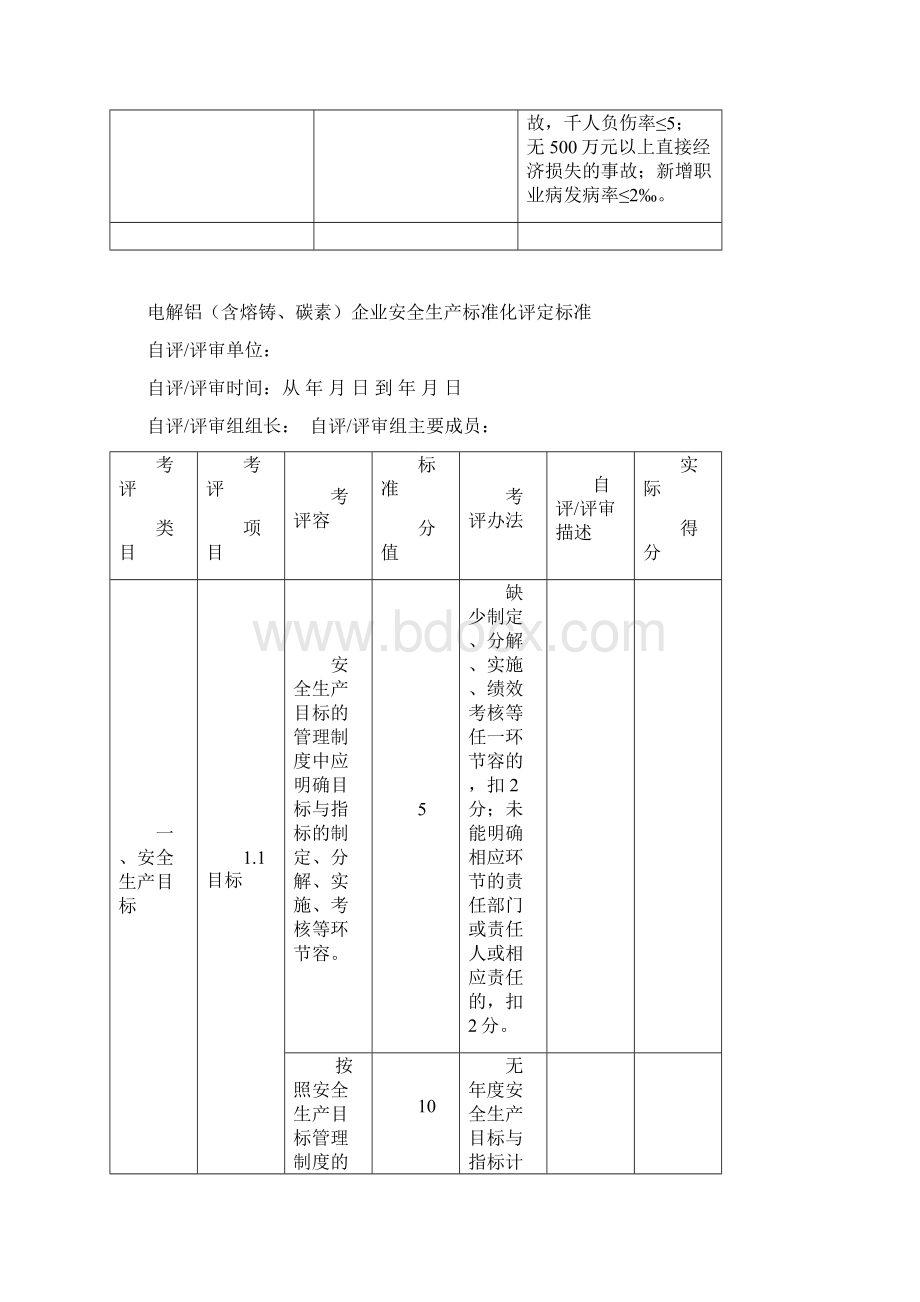 电解铝含熔铸碳素企业安全生产标准化评定标准.docx_第2页