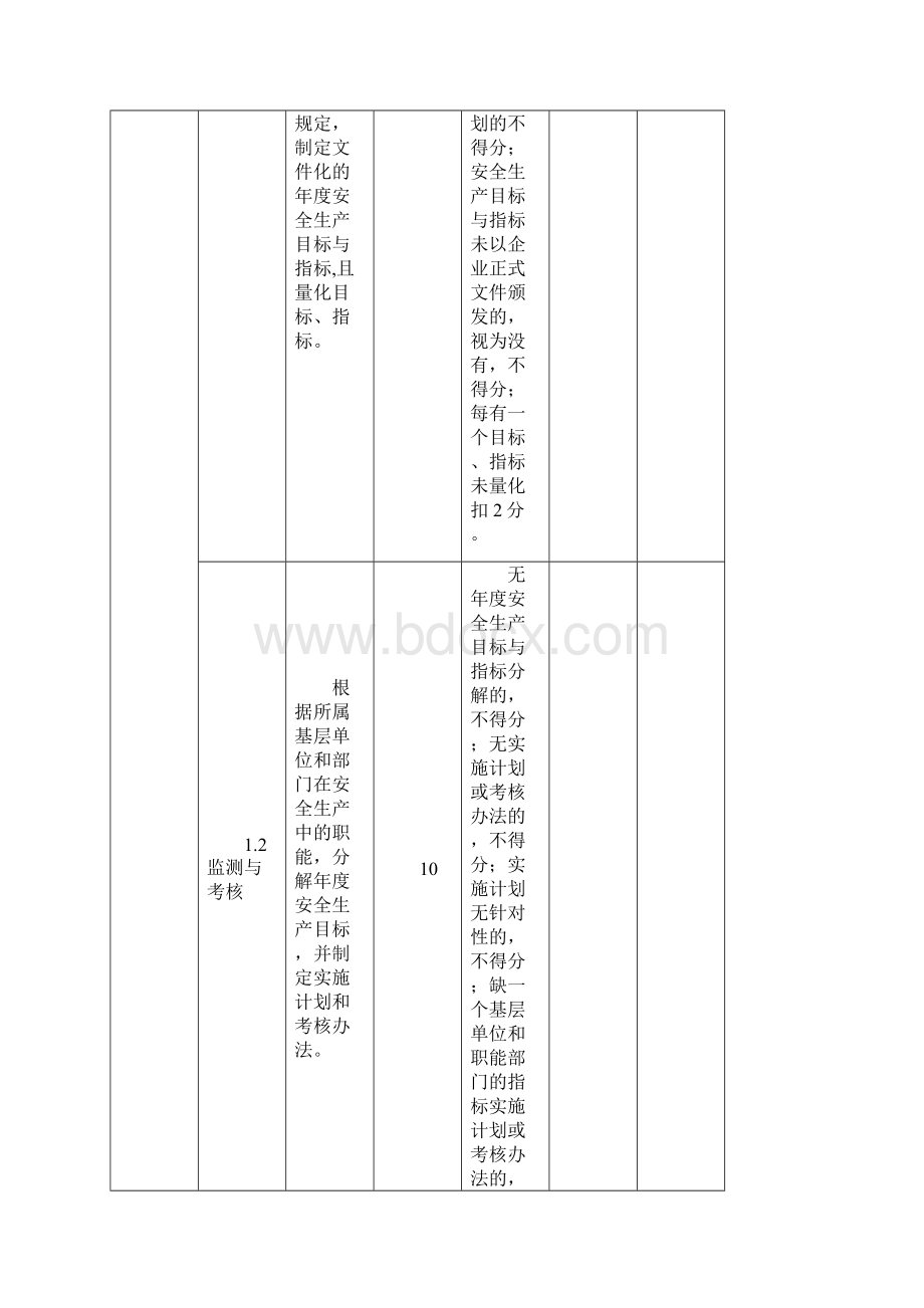 电解铝含熔铸碳素企业安全生产标准化评定标准.docx_第3页