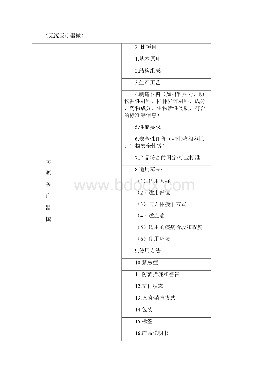 临床评价资料.docx_第2页