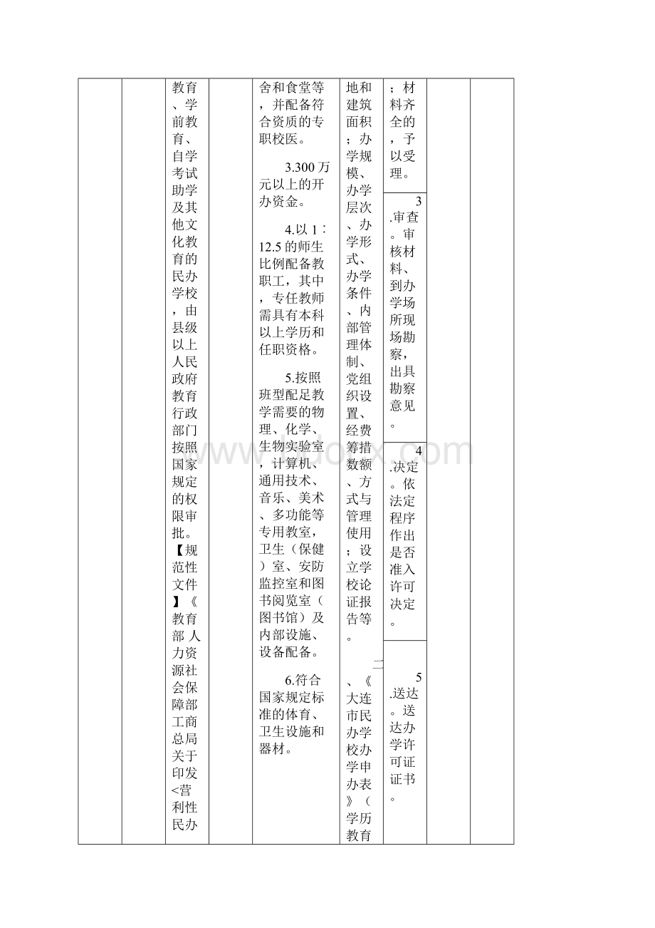 大连市教育行政系统行政许可裁量基准试行.docx_第2页