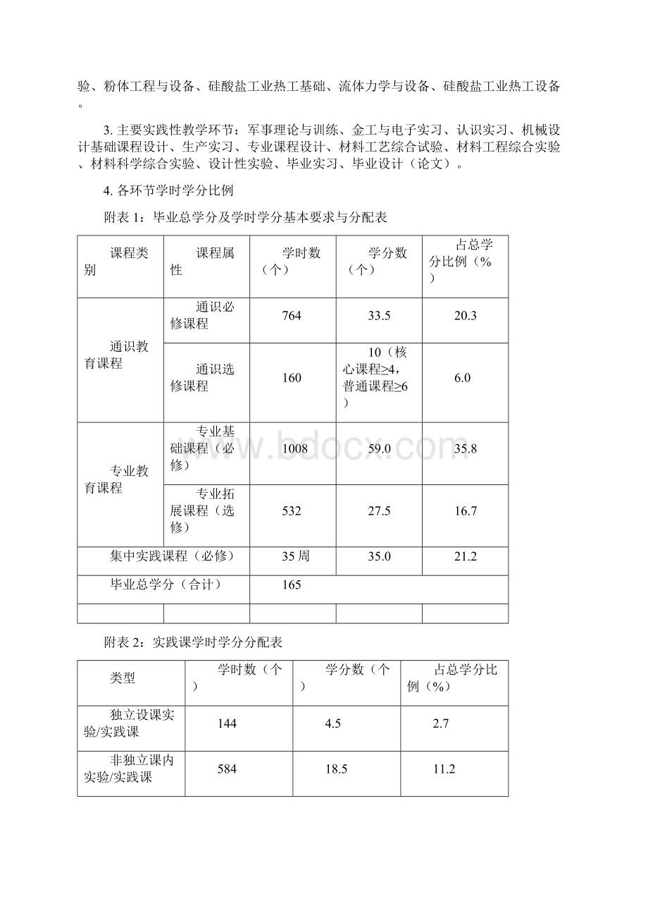 材料科学与工程专业人才培养方案.docx_第3页