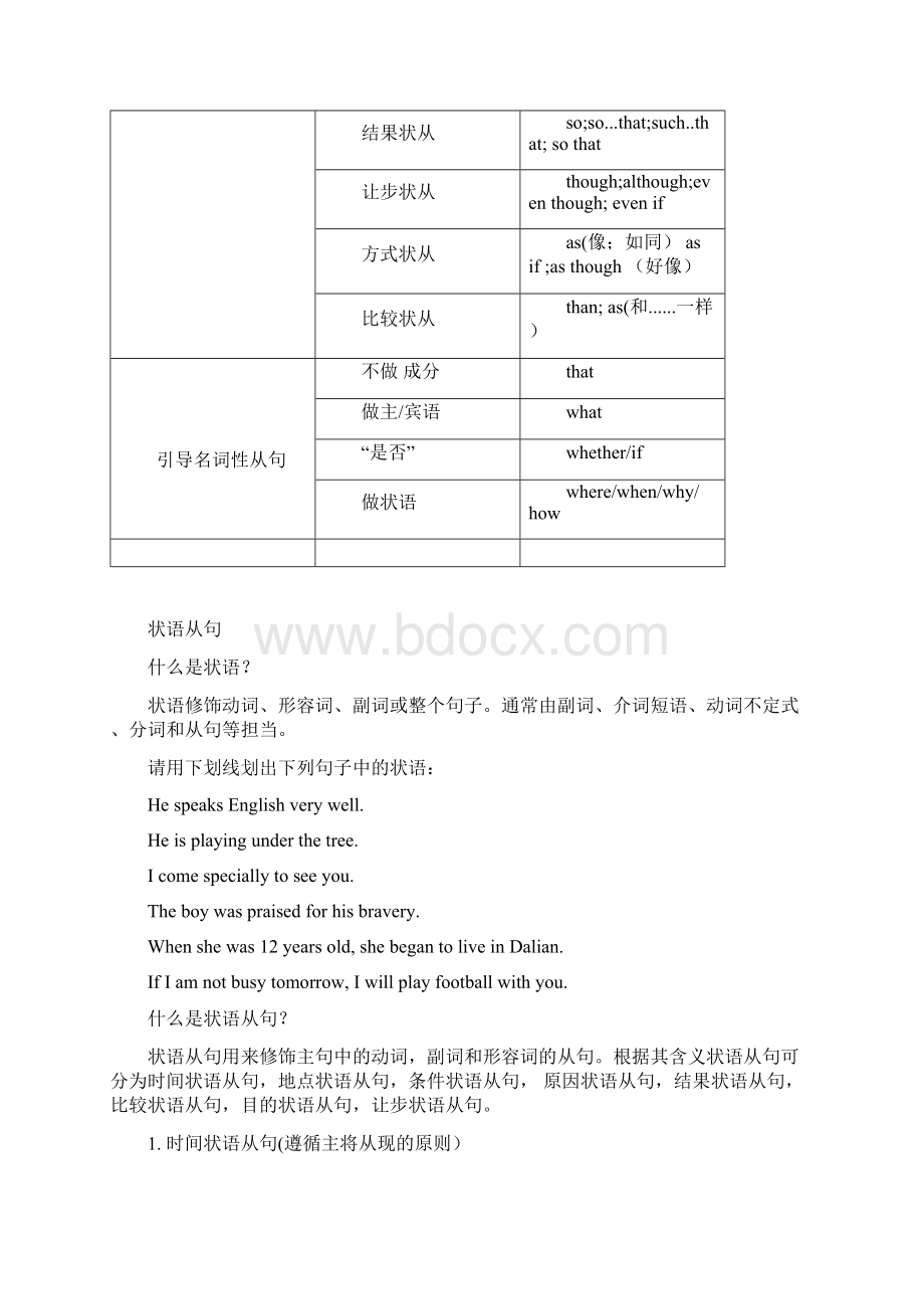 中考英语连词和状语从句复习文档格式.docx_第3页