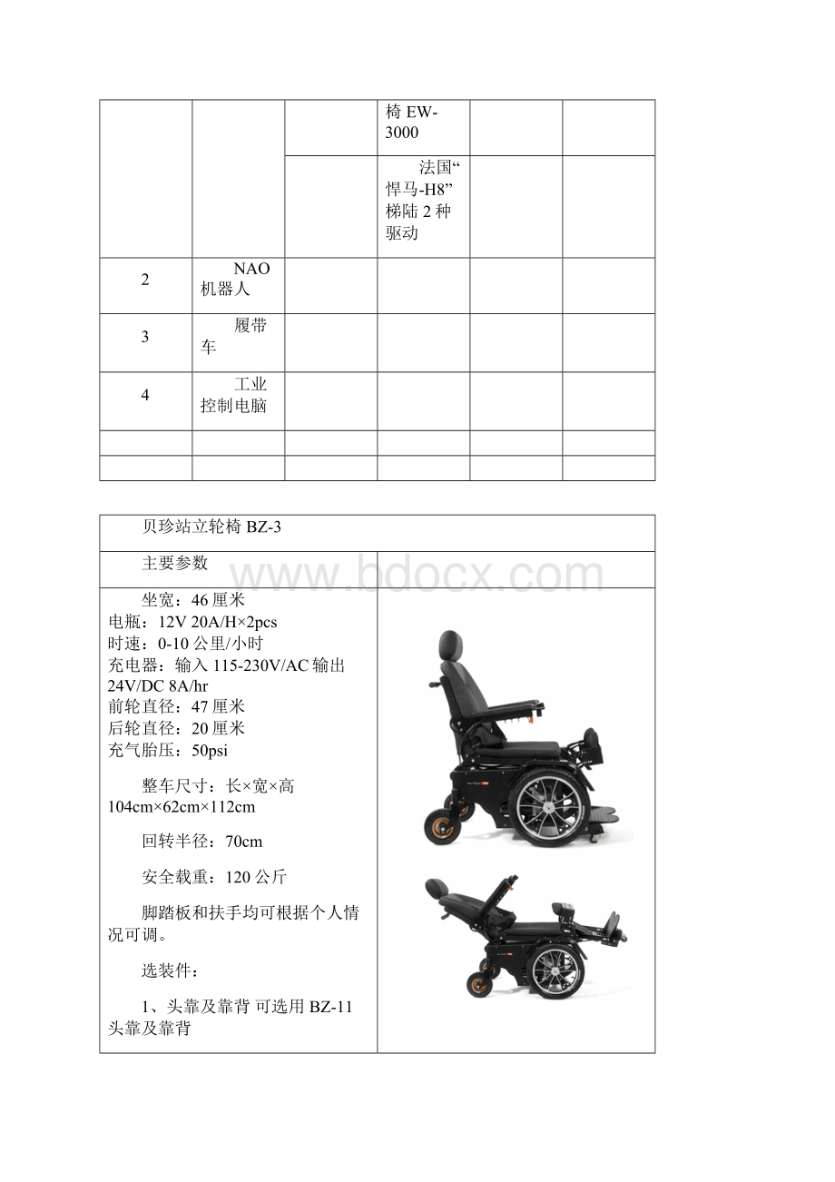 机器人项目购买清单.docx_第2页