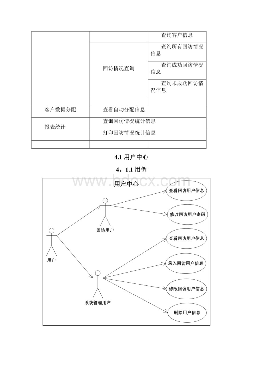 产品售后跟踪服务需求分析Word下载.docx_第3页