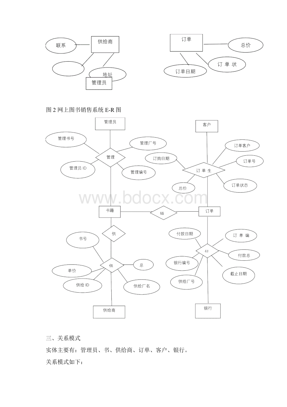 网上图书销售系统的数据库设计.docx_第3页