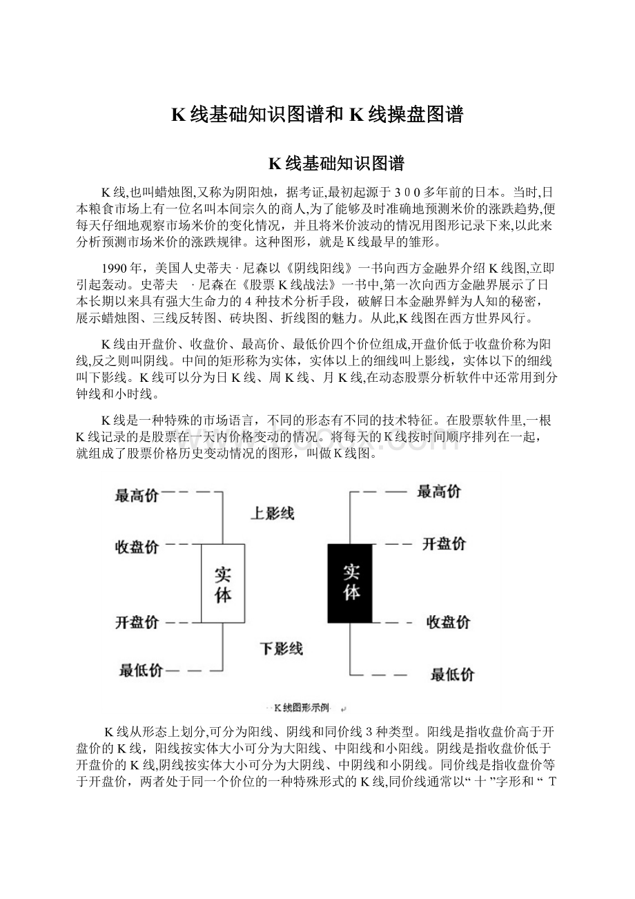 K线基础知识图谱和K线操盘图谱Word文档下载推荐.docx