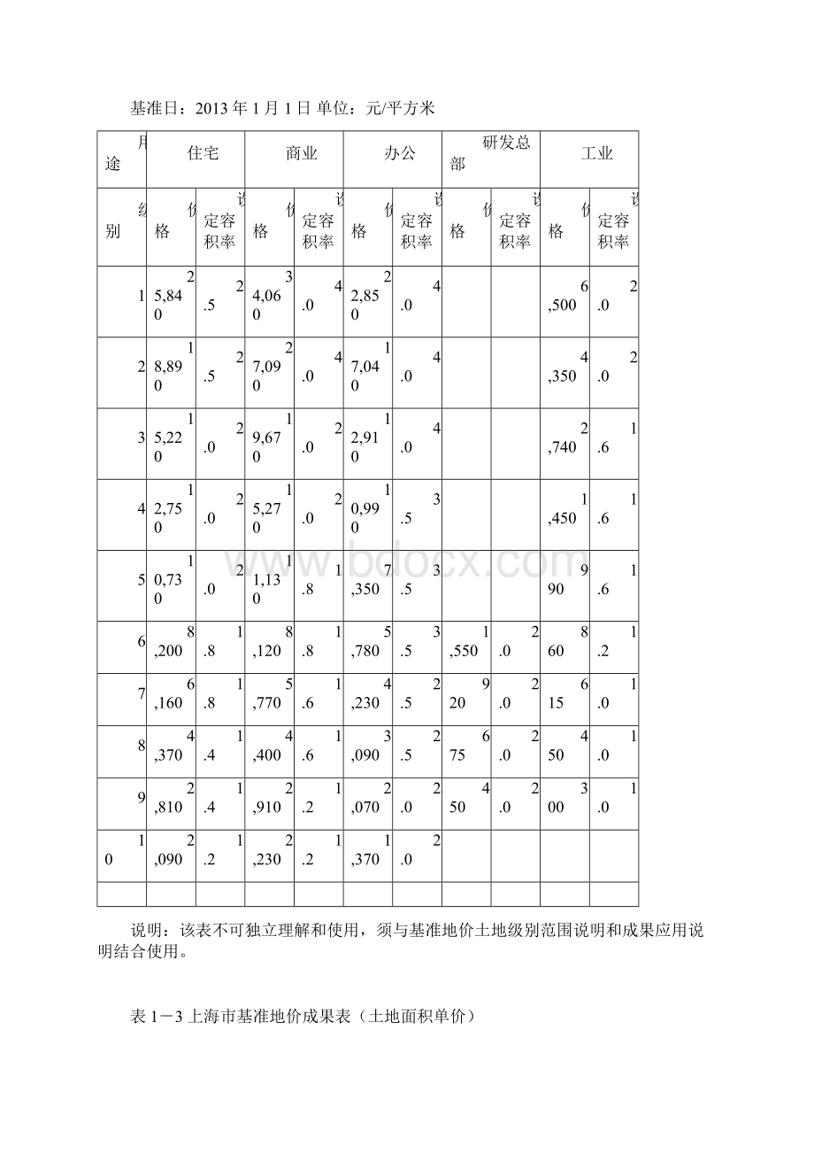 上海市基准地价更新成果.docx_第3页