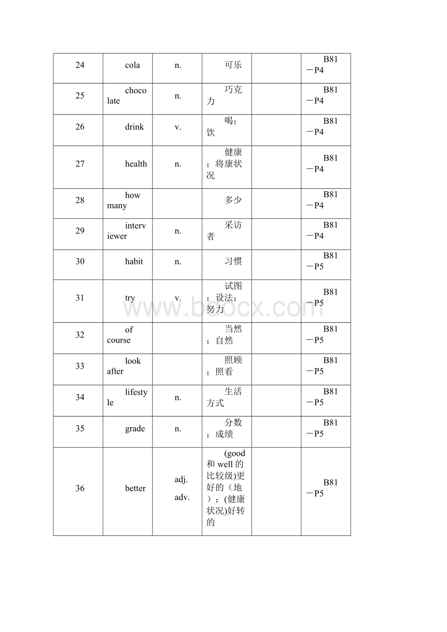 英语八年级上册单词表人教版之欧阳学文创作.docx_第3页