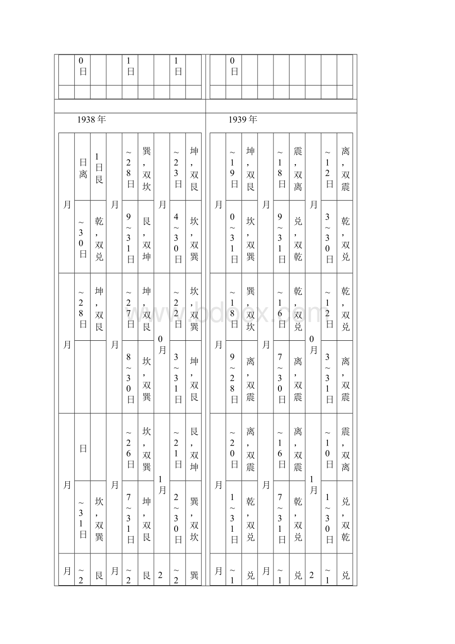 人体体质卦象查询表.docx_第3页