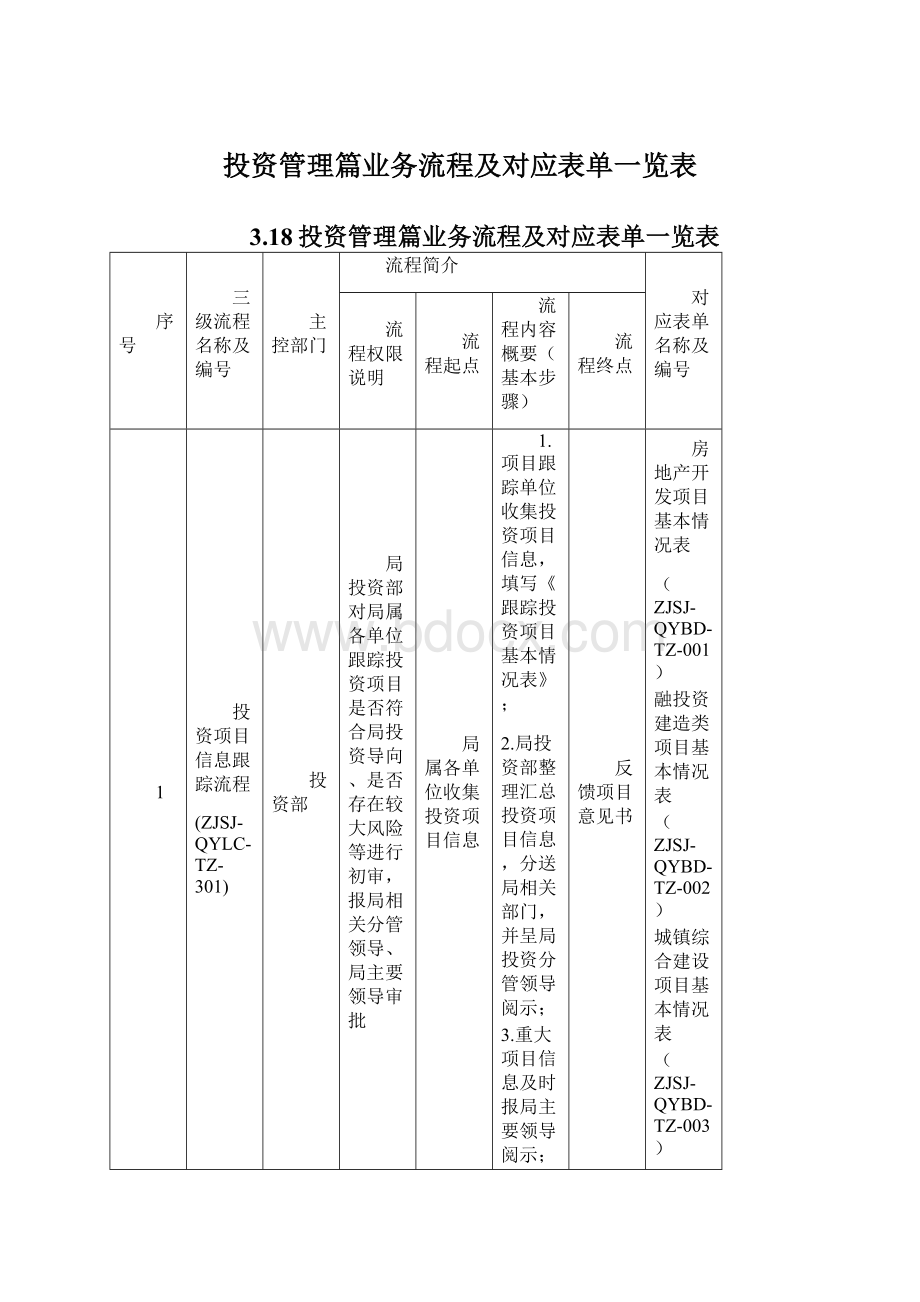 投资管理篇业务流程及对应表单一览表.docx