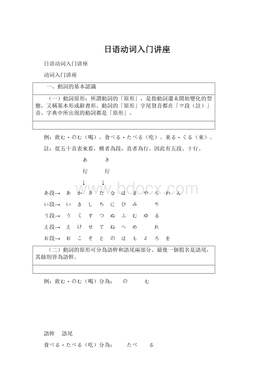 日语动词入门讲座.docx