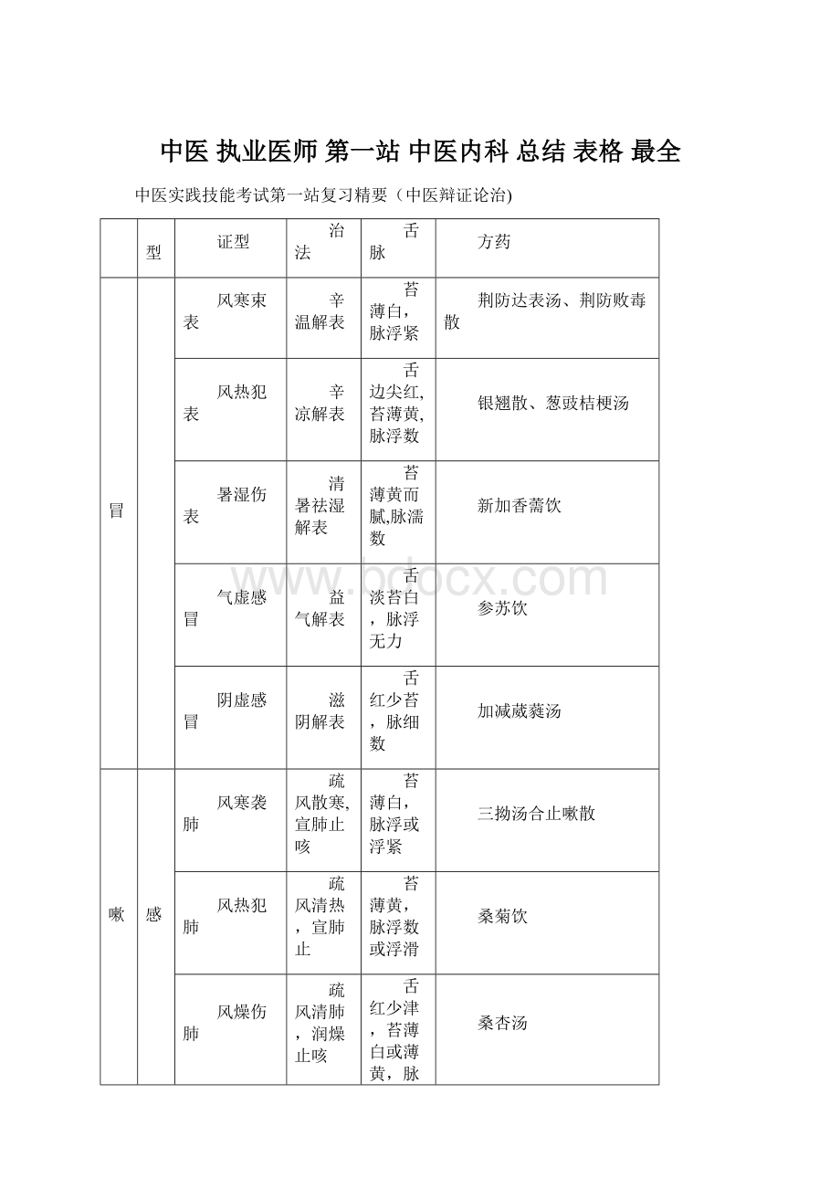 中医 执业医师 第一站 中医内科 总结 表格 最全.docx