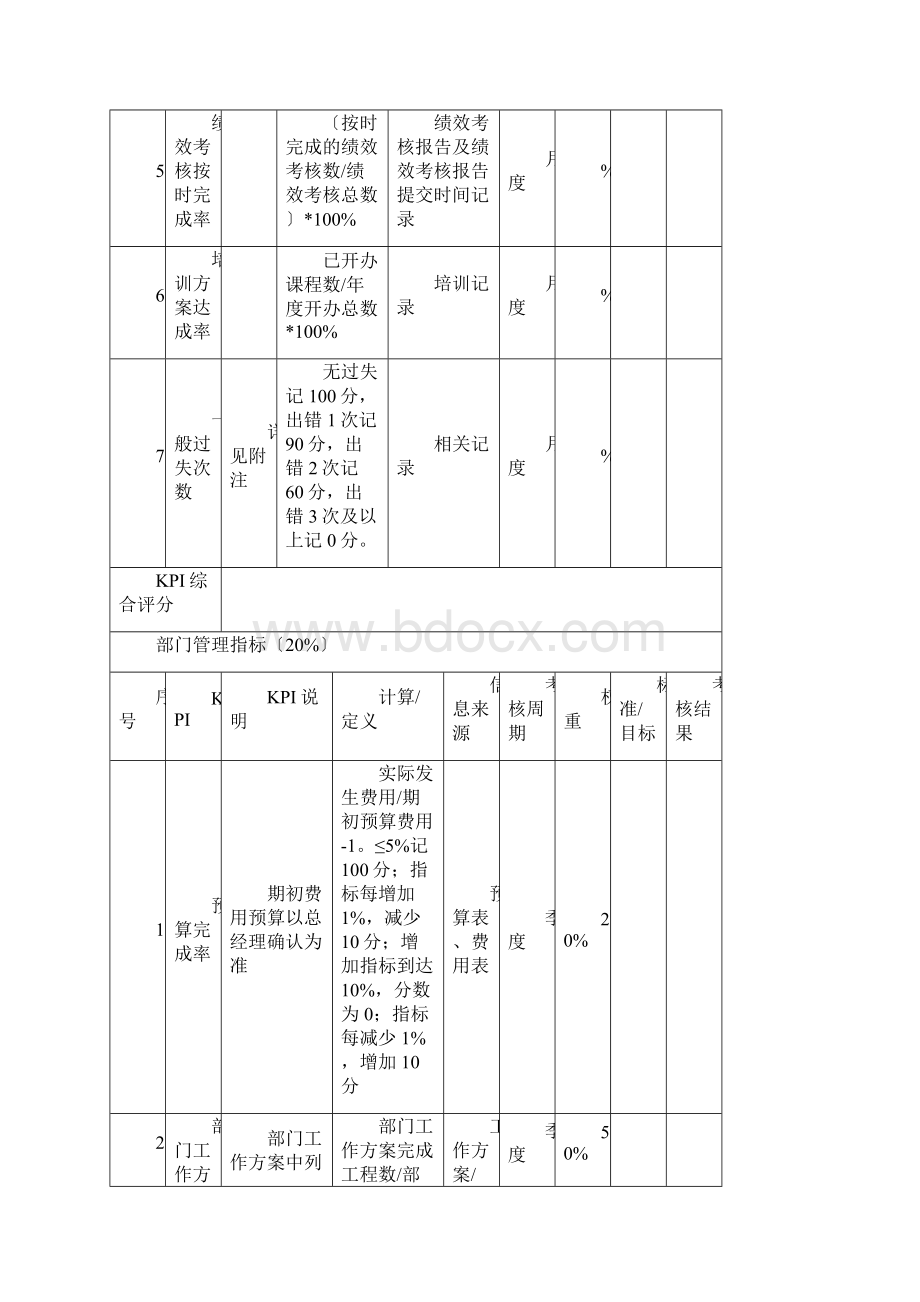 某服装厂绩效考核管理方案.docx_第2页