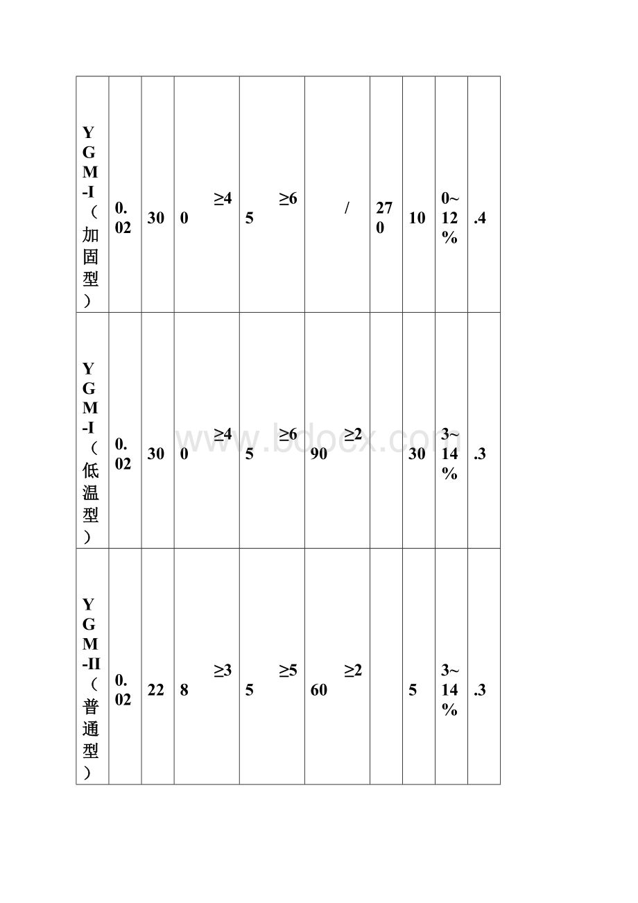 灌浆料技术手册.docx_第3页