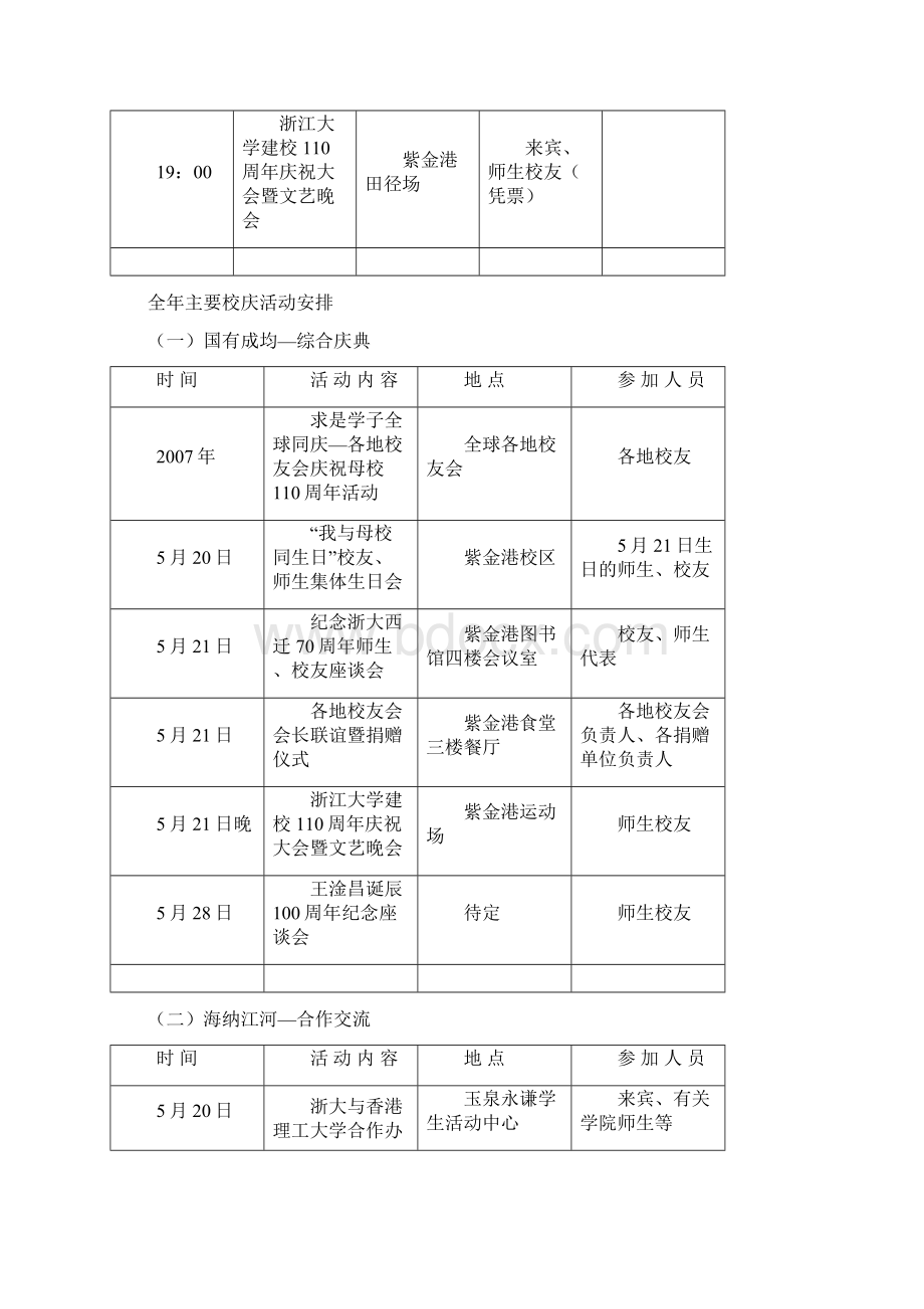 建校110周年主要庆典活动一览表Word文档下载推荐.docx_第3页