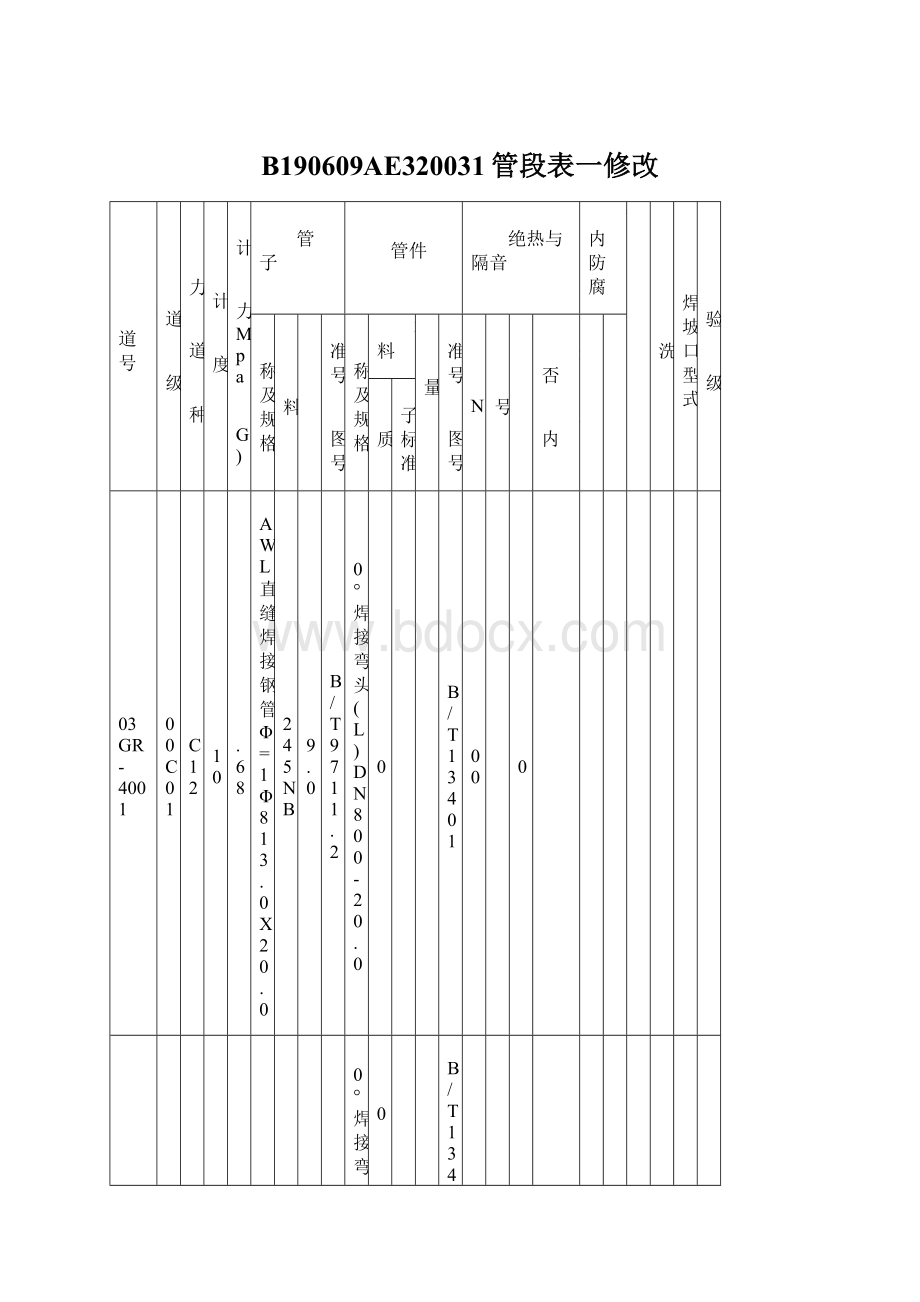 B190609AE320031管段表一修改Word下载.docx