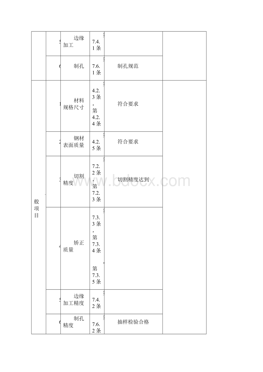 钢结构工程检验批质量验收记录表.docx_第2页